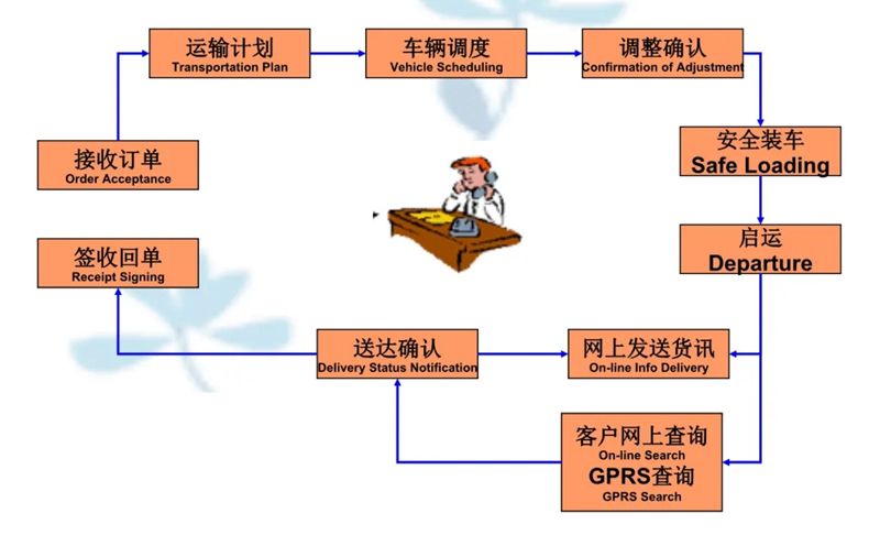 苏州到惠来搬家公司-苏州到惠来长途搬家公司